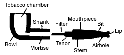 Pipe repair diagram